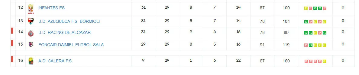 16 clasificaci&oacute;n a falta de &uacute;ltima jornada