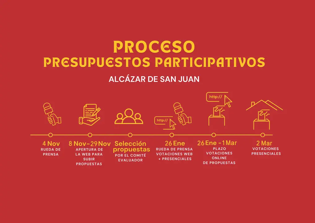 ROAD MAP PARTICIPATIVOS