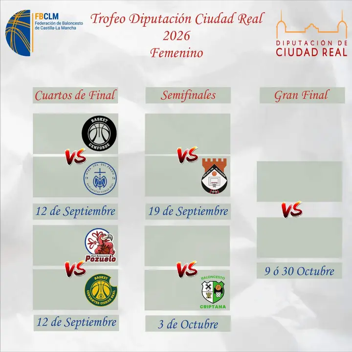 Cuadro Femenino Trofeo Diputaci&oacute;n