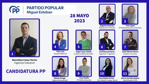 Candidatura 28M23