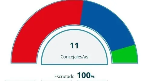 Villafranca de los Caballeros