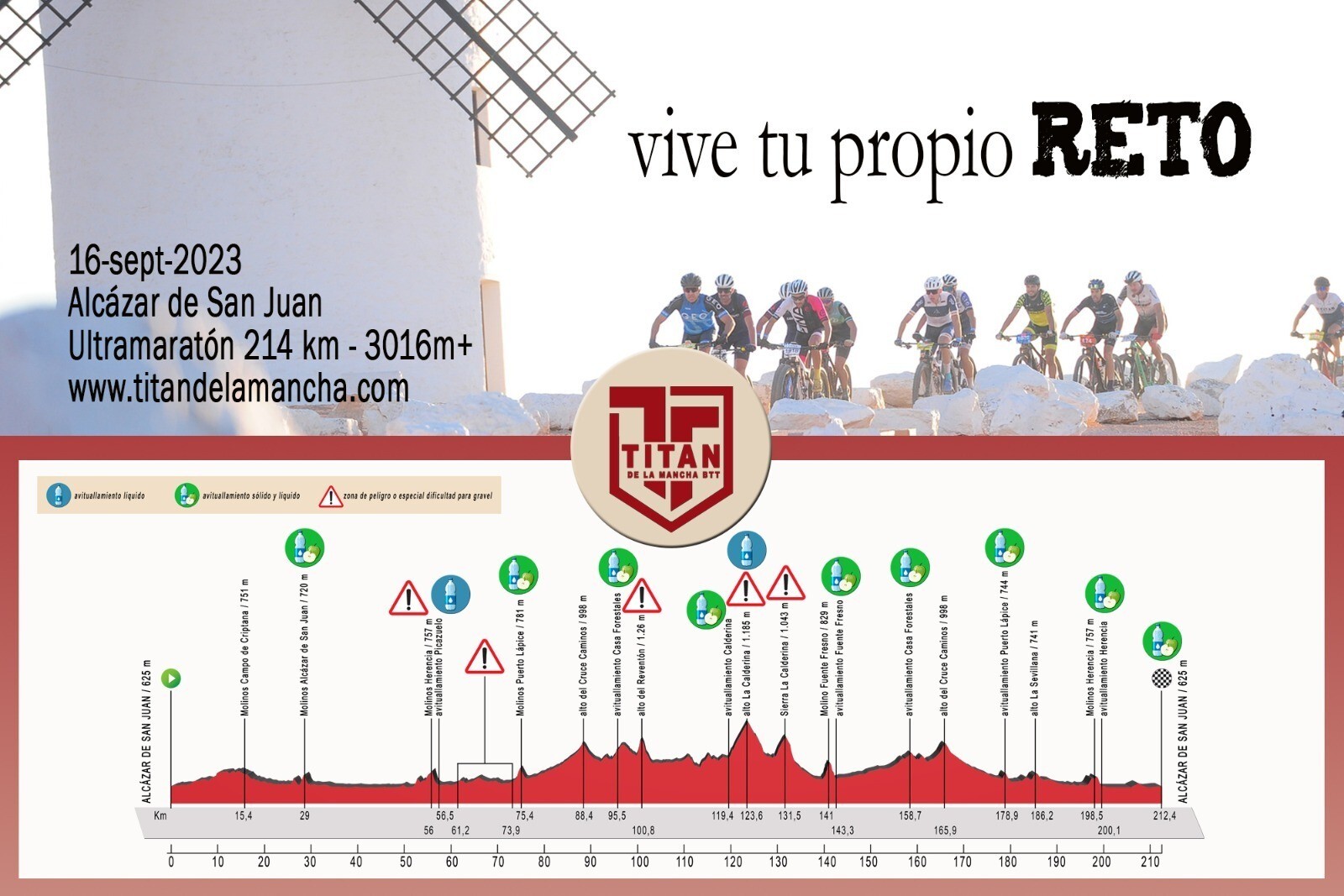 (2)200kmactualidadoinicio