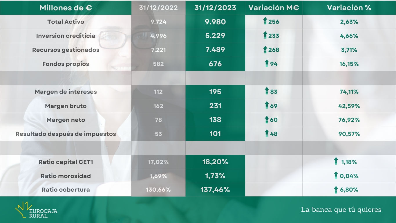 20240305 GRÁFICA MÁRGENES FINANCIEROS