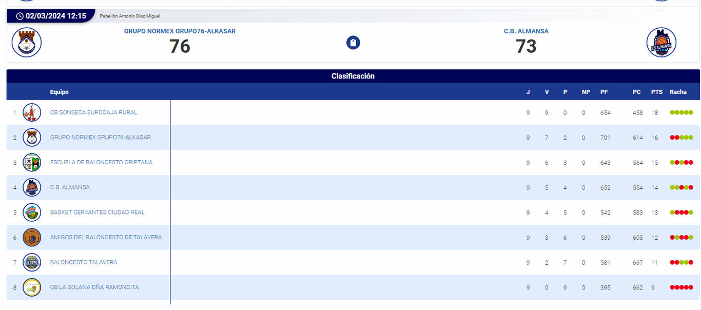 resultado y clasificación cadete regional masculino