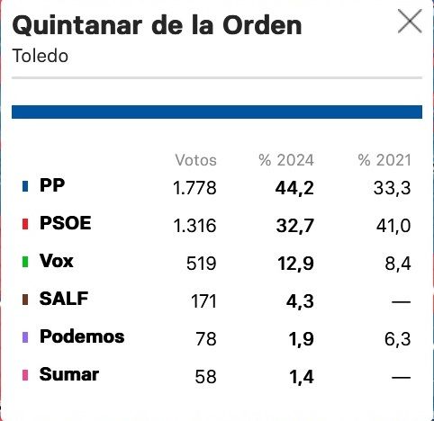 Quintanar de la Orden