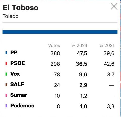 El Toboso