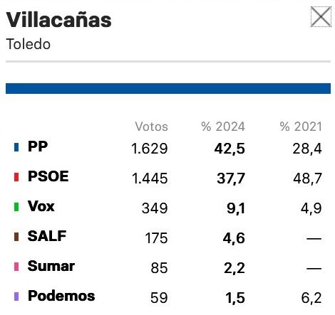 villacañas
