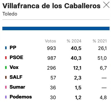 Villafranca de los Caballeros