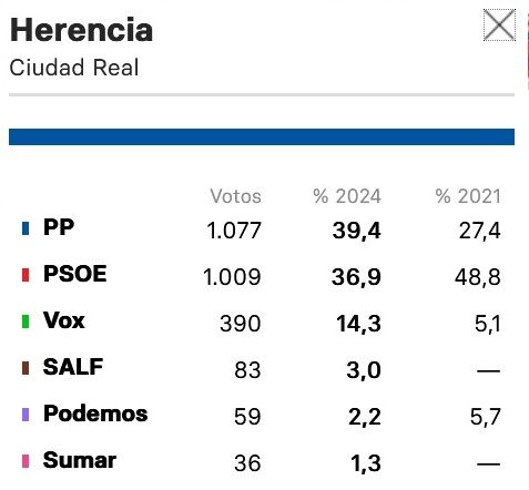 herencia