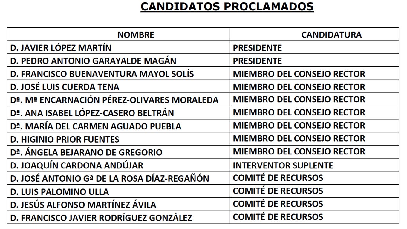 TABLA CANDIDATOS