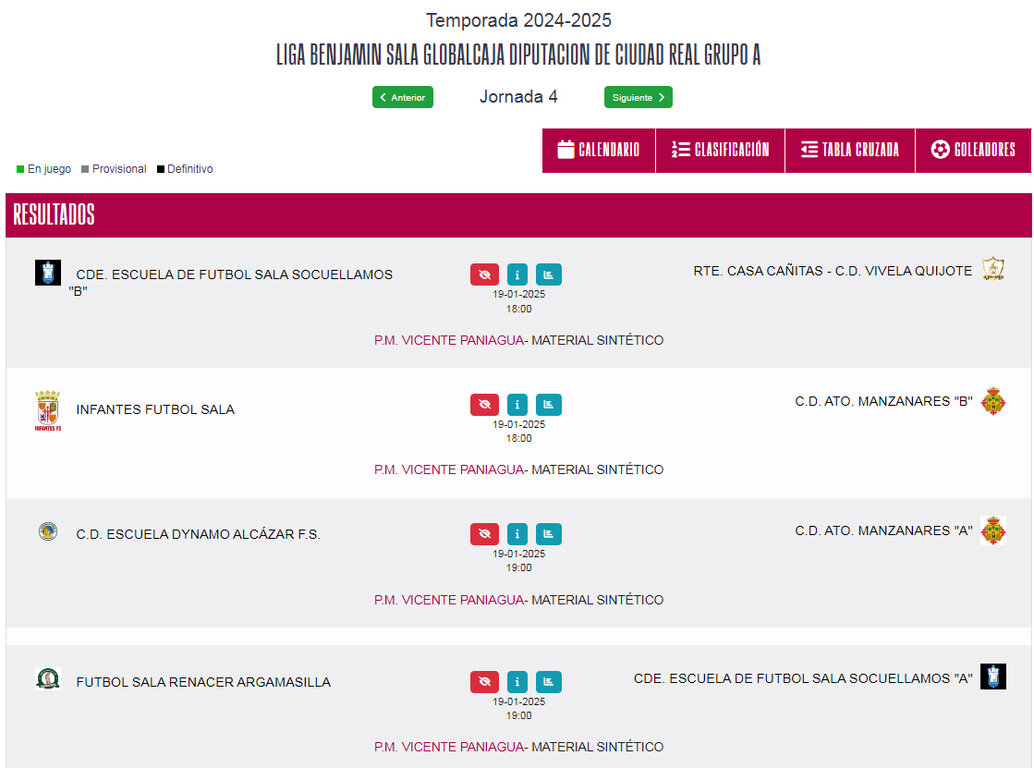 jornada 4ª Liga Benjamín Sala Globalcaja Diputación de Ciudad Real