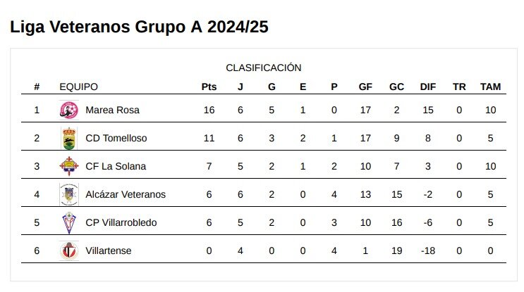 Clasificacion