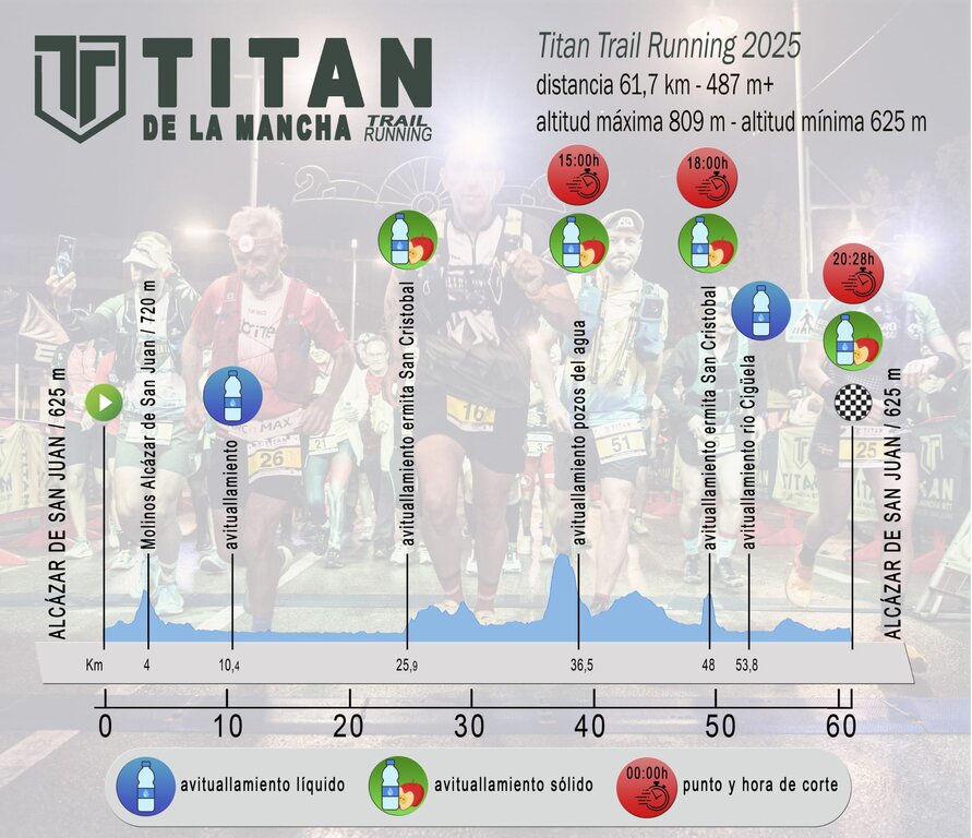 perfil-trail