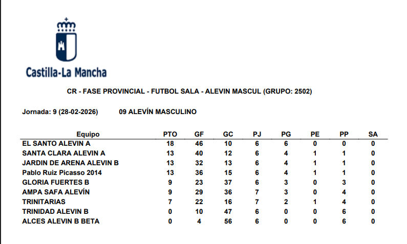 clasificación 1ª Fase Grupo B Alevín Masculino Fase Local