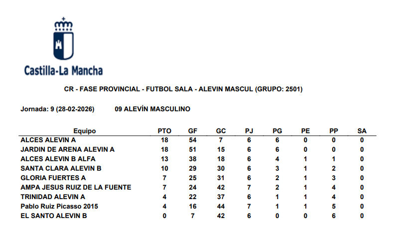 clasificación 1ª Fase Grupo A Alevín Masculino Fase Local