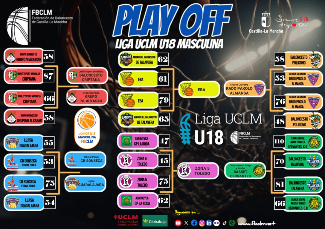 cuadrante-play-off-uclm-mas-scaled