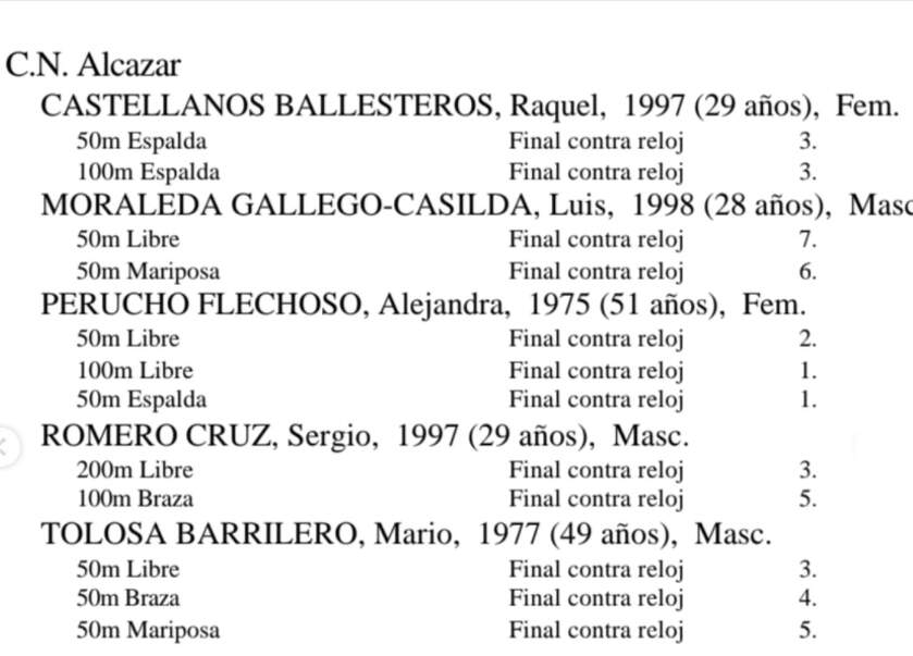 resultados máster cn alcázar