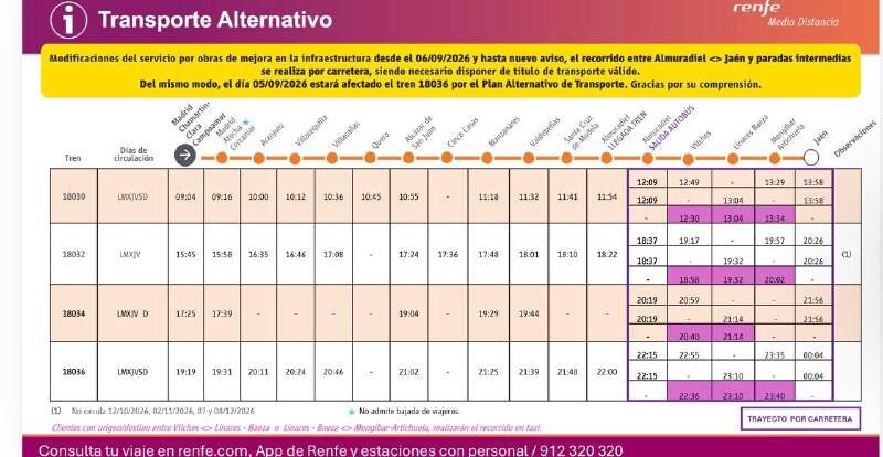 MADRID-JAEN